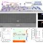 Low-temperature technique grows crystal-aligned semiconductor films
